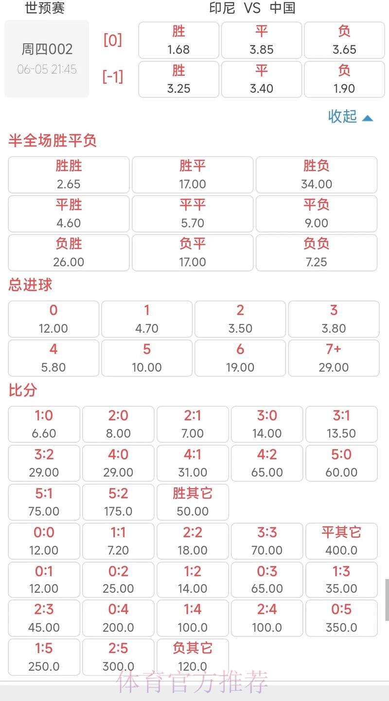 世界杯竞猜：低赔率稳健入局还是高赔率博取重奖？